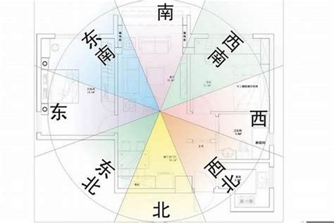 房屋坐相怎麼看|【風水特輯】風水師說的「住宅坐向」怎麼看？如何判。